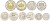 Узбекистан лот из 5 монет 2018,2022 (50, 100, 200, 500 и 1000 сом) KM NEW   UNC M77-14